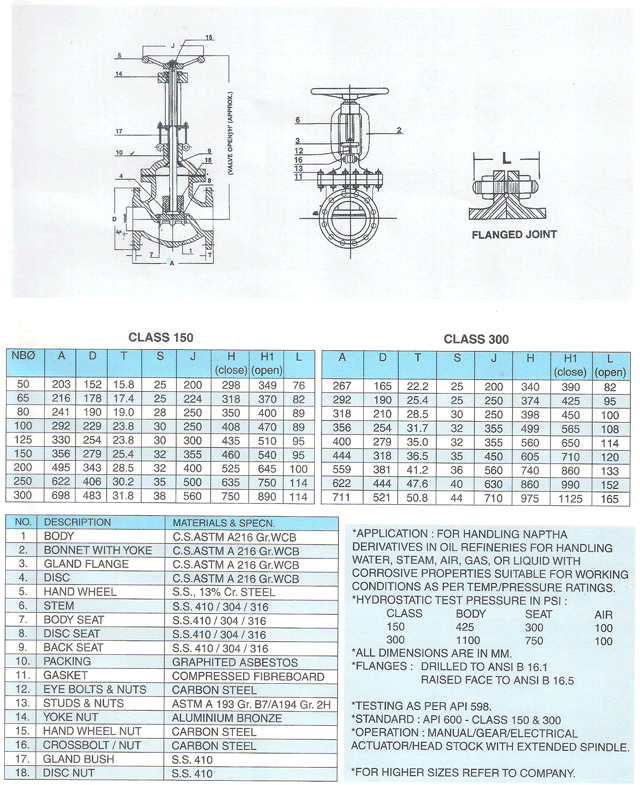 Cast Carbon Steel Bolted Outside Screw Globe Valve As Per API 600 Std howrah kolkata west bengal india