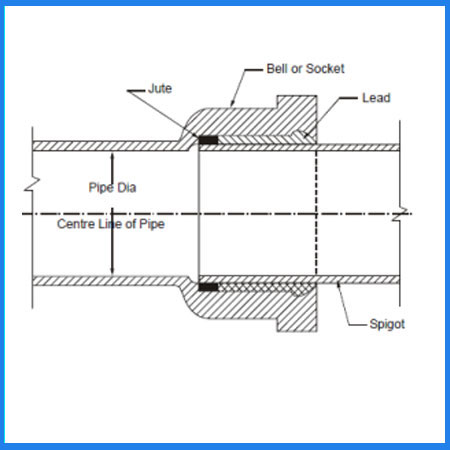 C.I. Socket and Spigot Pipe,C.I. Socket and Spigot Pipe Manufacturers ...