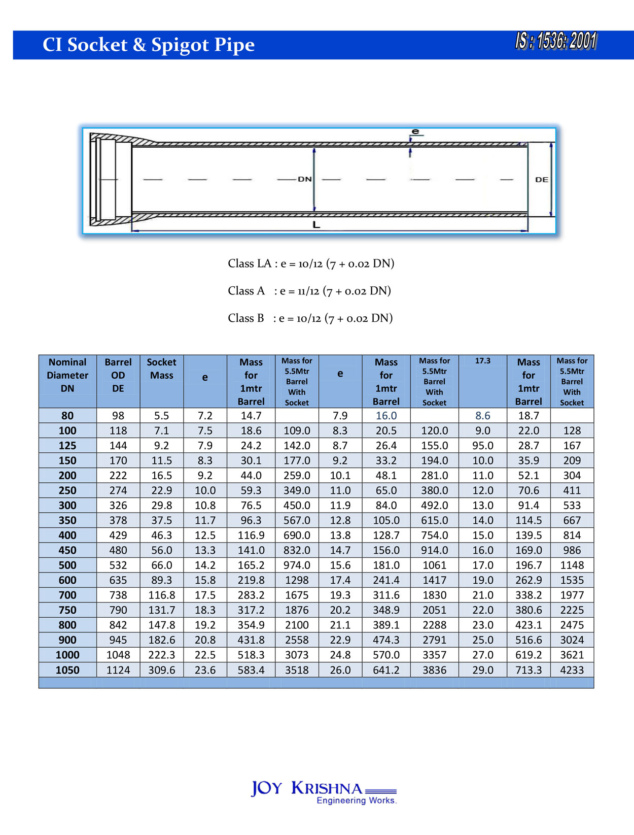 C.I. Socket and Spigot Pipe,C.I. Socket and Spigot Pipe Manufacturers ...