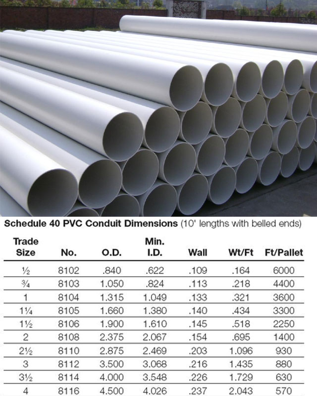 C.I., D.I.Double Flanged Pipe manufacturer in India,C.I., D.I.Double ...